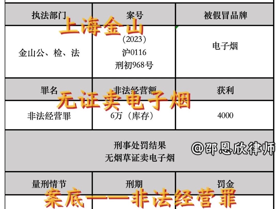 库存6万假电子烟 老板被判非法经营罪哔哩哔哩bilibili