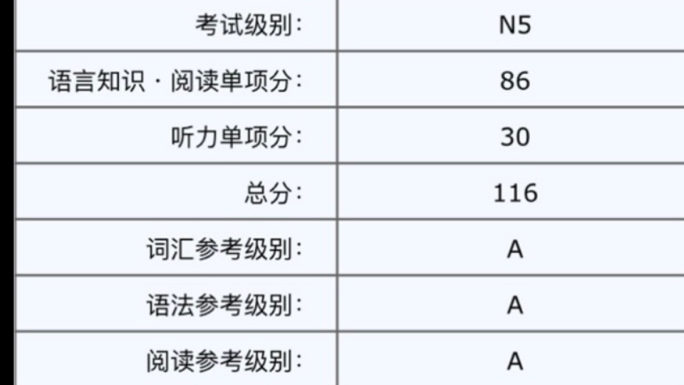 过年三倍工资加日语考试通过这辈子简直有了哔哩哔哩bilibili