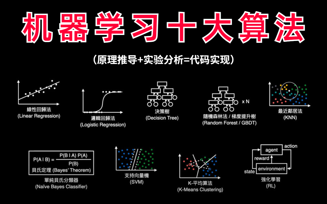 这绝对是B站最全的了!回归算法、聚类算法、决策树、随机森林、神经网络、贝叶斯算法、支持向量机等机器学习十大算法,一口气全部学完!哔哩哔哩...