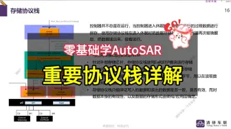 下载视频: 零基础学AutoSAR:重要协议栈详解