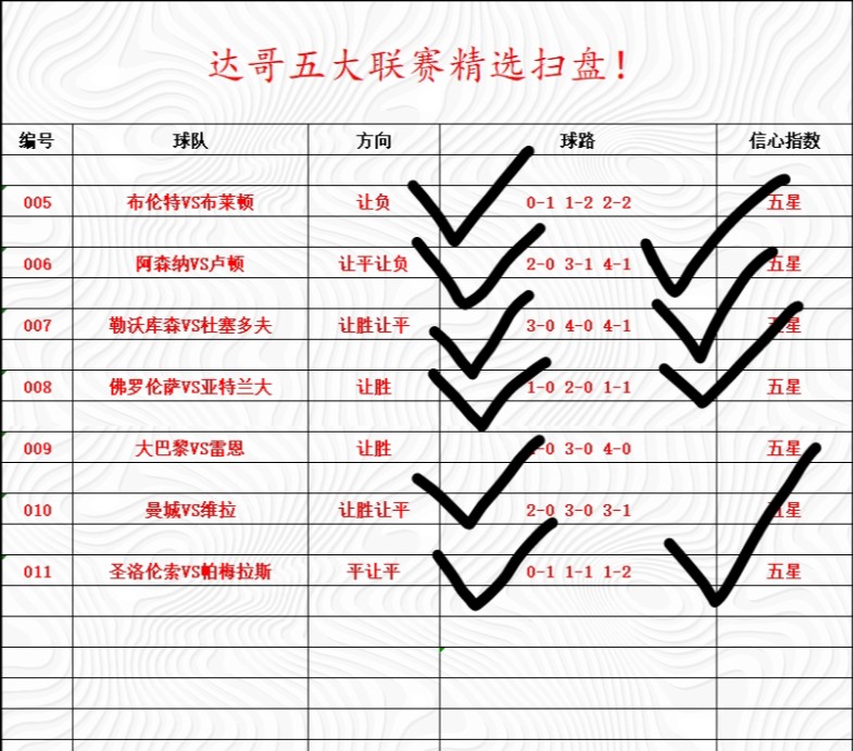 46号 竞彩足球推荐,五大联赛赛事解说分析预测!AC米兰,拜仁,西汉姆联,罗马,拉齐奥,阿森纳,多特蒙德!老up带你飞哔哩哔哩bilibili