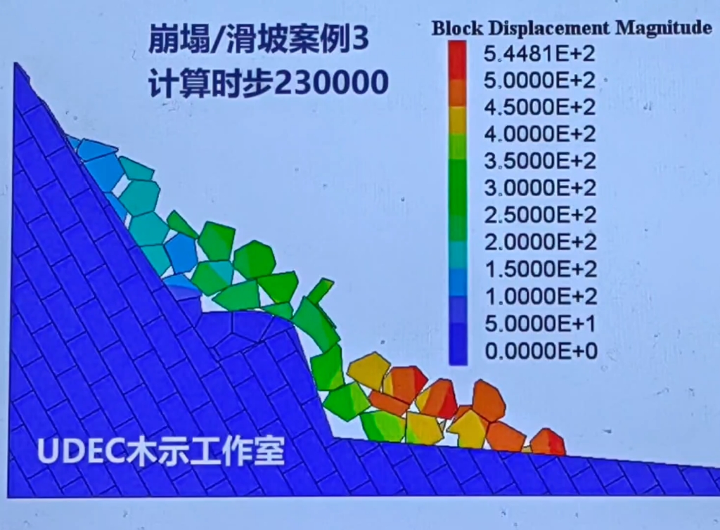 UDEC滑坡崩塌模拟#滑坡#地质灾害#数值模拟#UDEC#建模哔哩哔哩bilibili