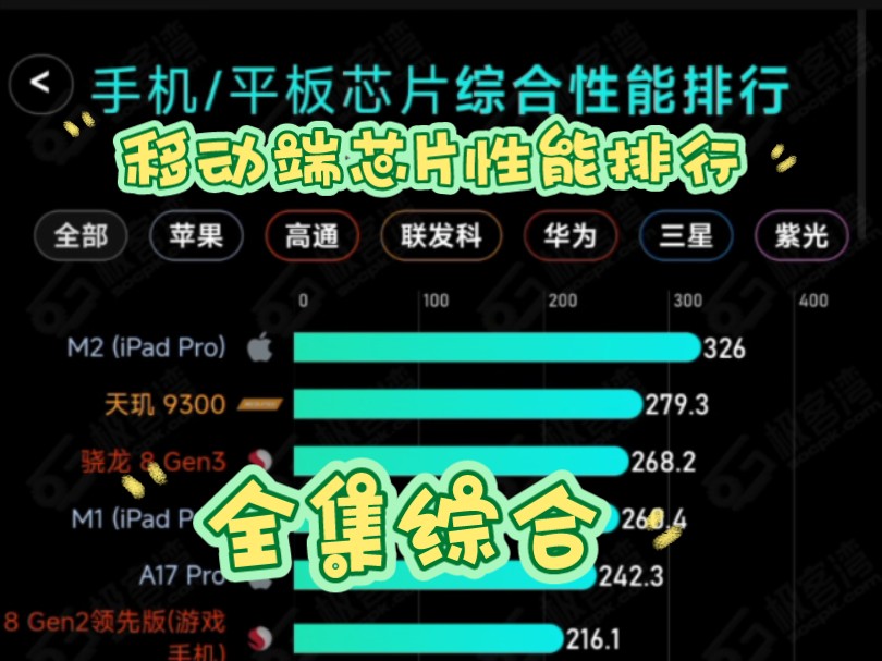 《极客湾Geekerwan》手机平板芯片性能排行天梯图(全集综合)哔哩哔哩bilibili
