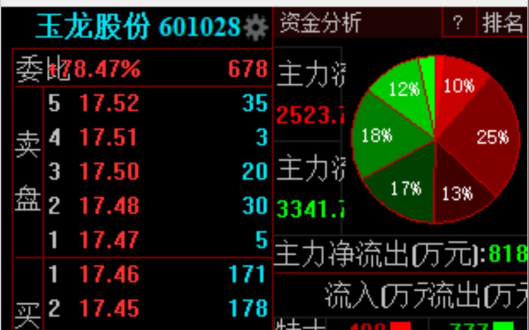 601028玉龙股份哔哩哔哩bilibili