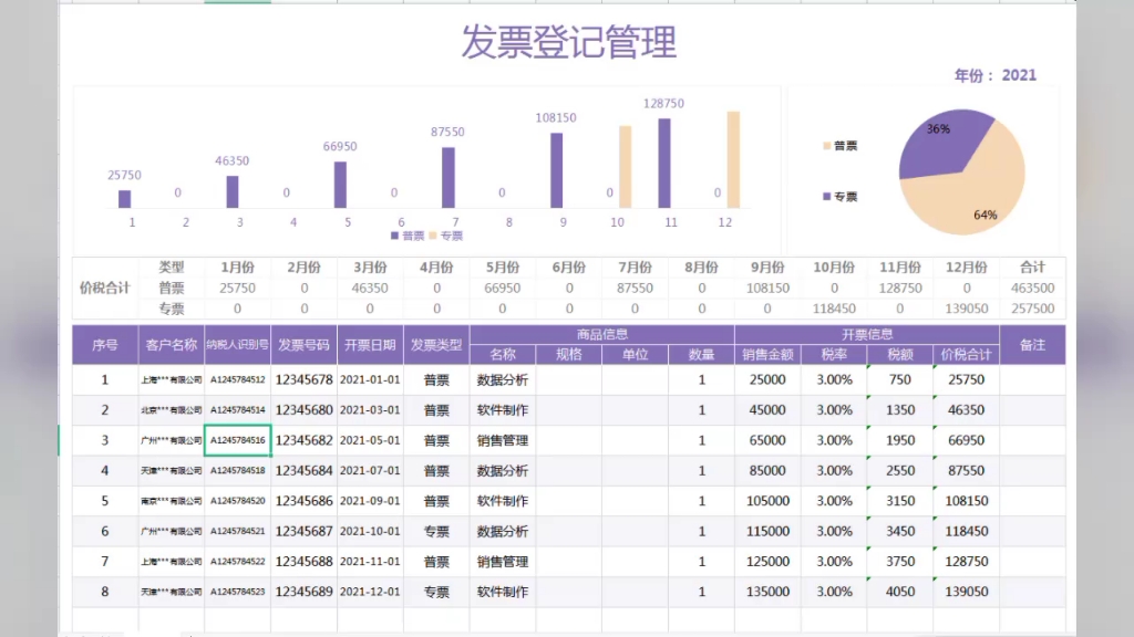 增值税发票管理系统+发票实操资料包哔哩哔哩bilibili