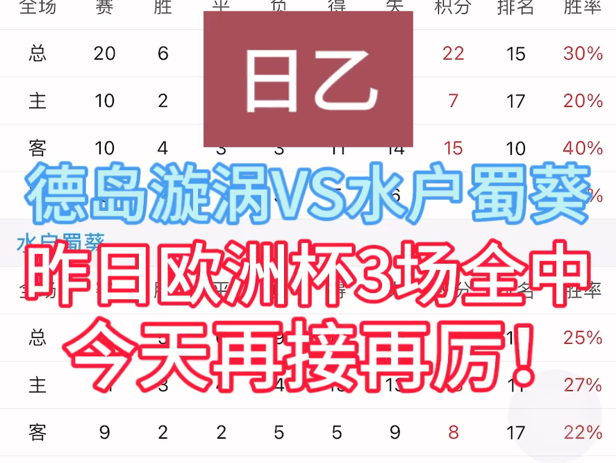 6.23日 懂哥聊球 昨日欧洲杯全拿下!德岛漩涡VS水户蜀葵哔哩哔哩bilibili