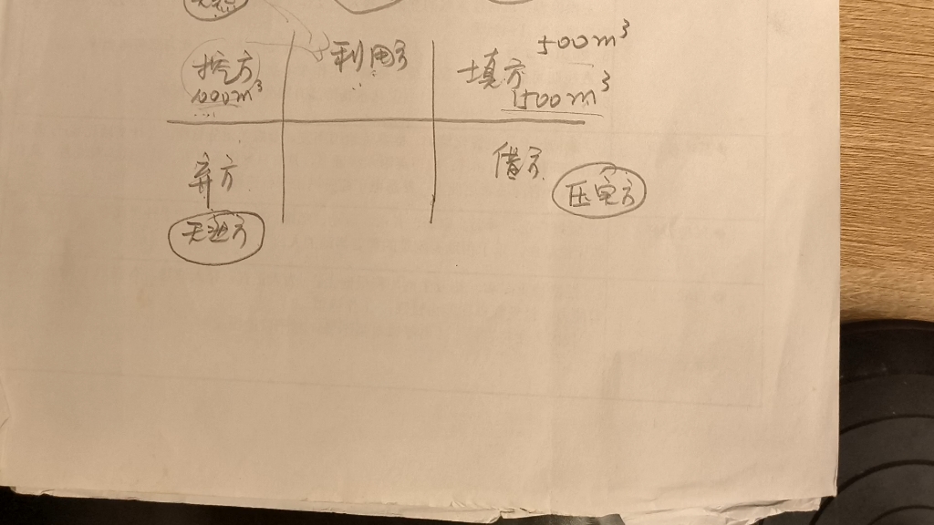 [图]土方工程中挖方、填方、利用方、借方、弃方都以什么状态来计算？