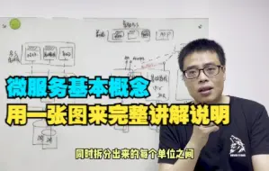 Video herunterladen: 一张图完整说明微服务基本概念和核心思想