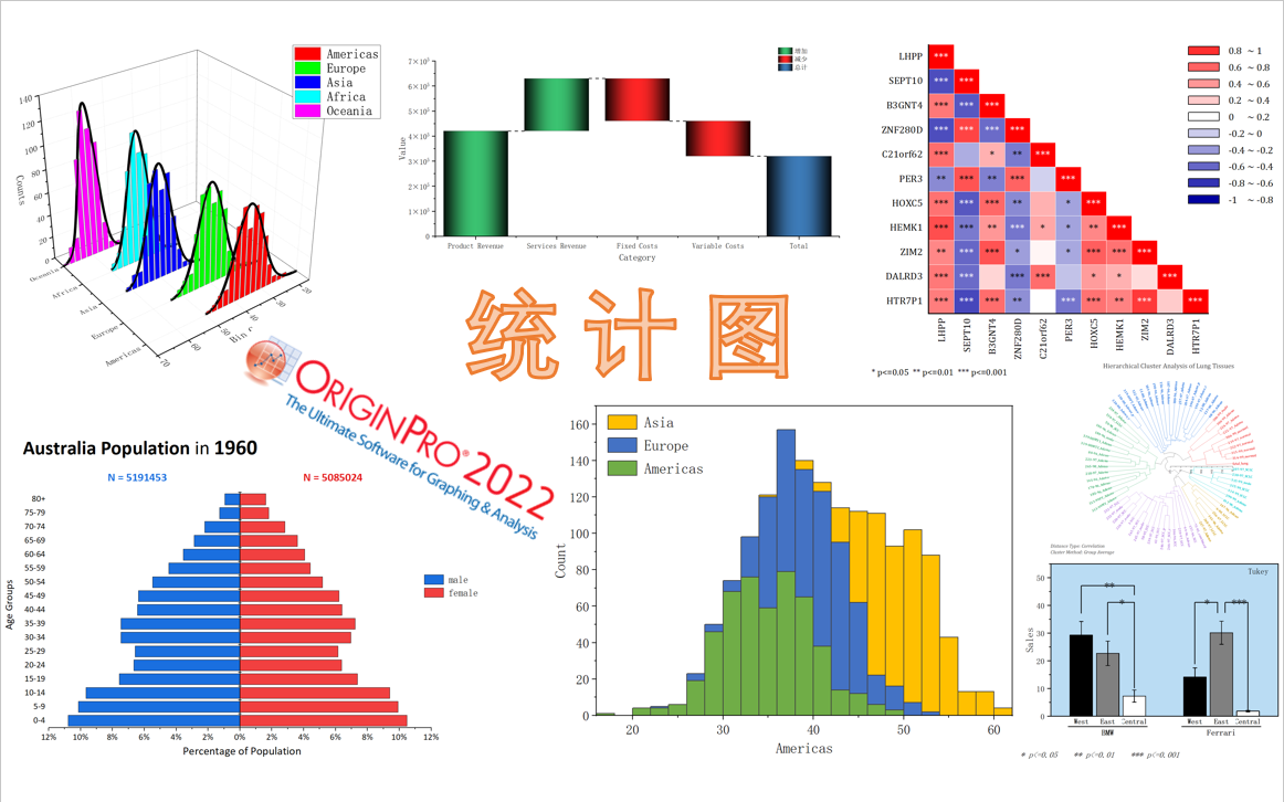 [图]Origin绘图教程——统计图