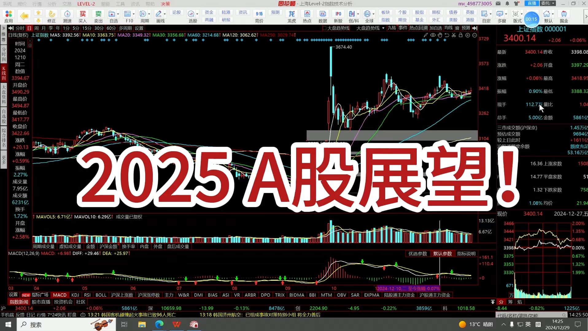 2025年A股展望!哪些板块可能会有机会?哔哩哔哩bilibili