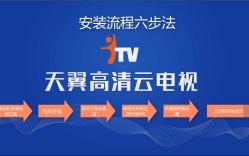 IPTV软终端他这么装哔哩哔哩bilibili