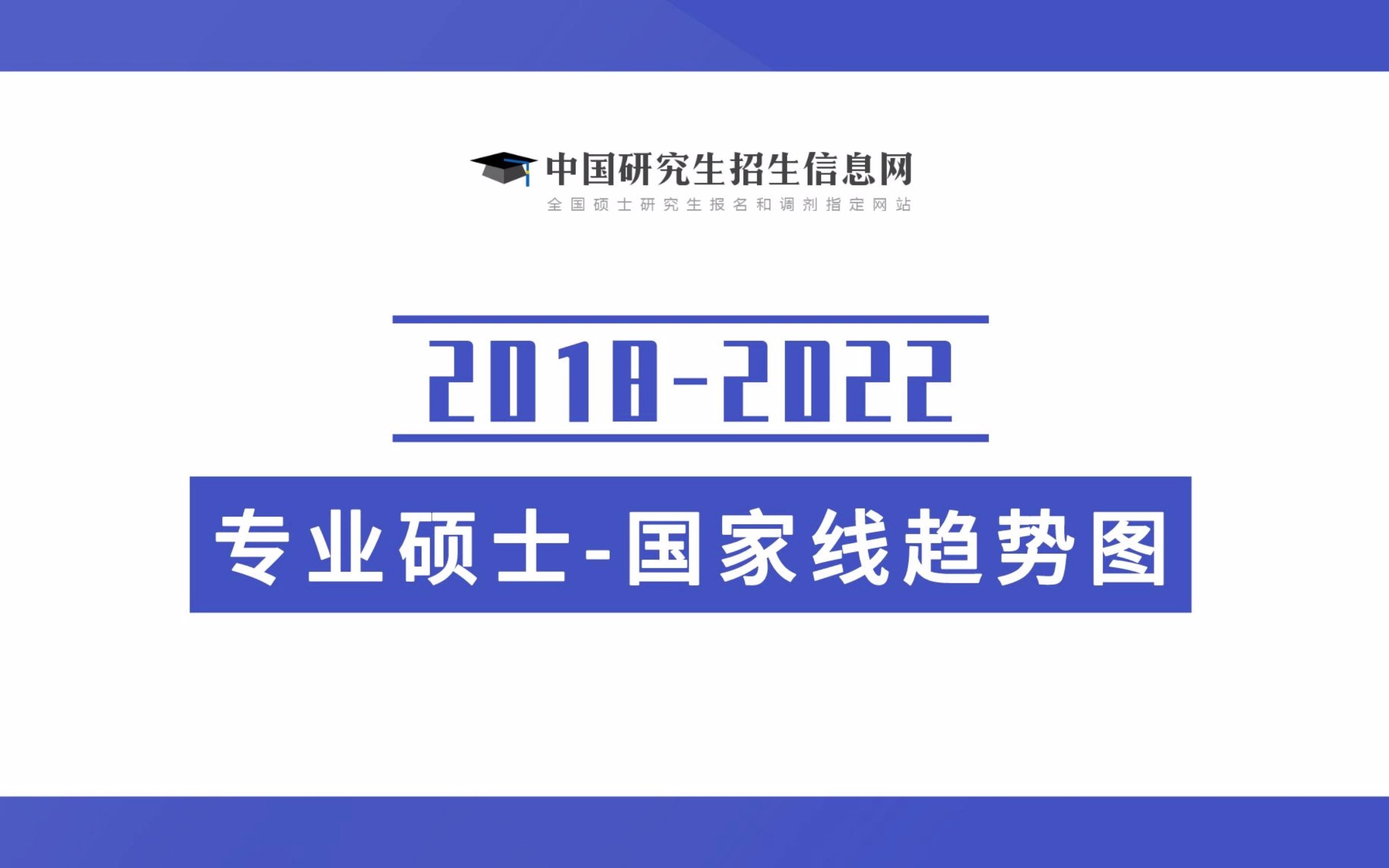 @2023考研党,来看看专硕近五年国家线趋势图哔哩哔哩bilibili