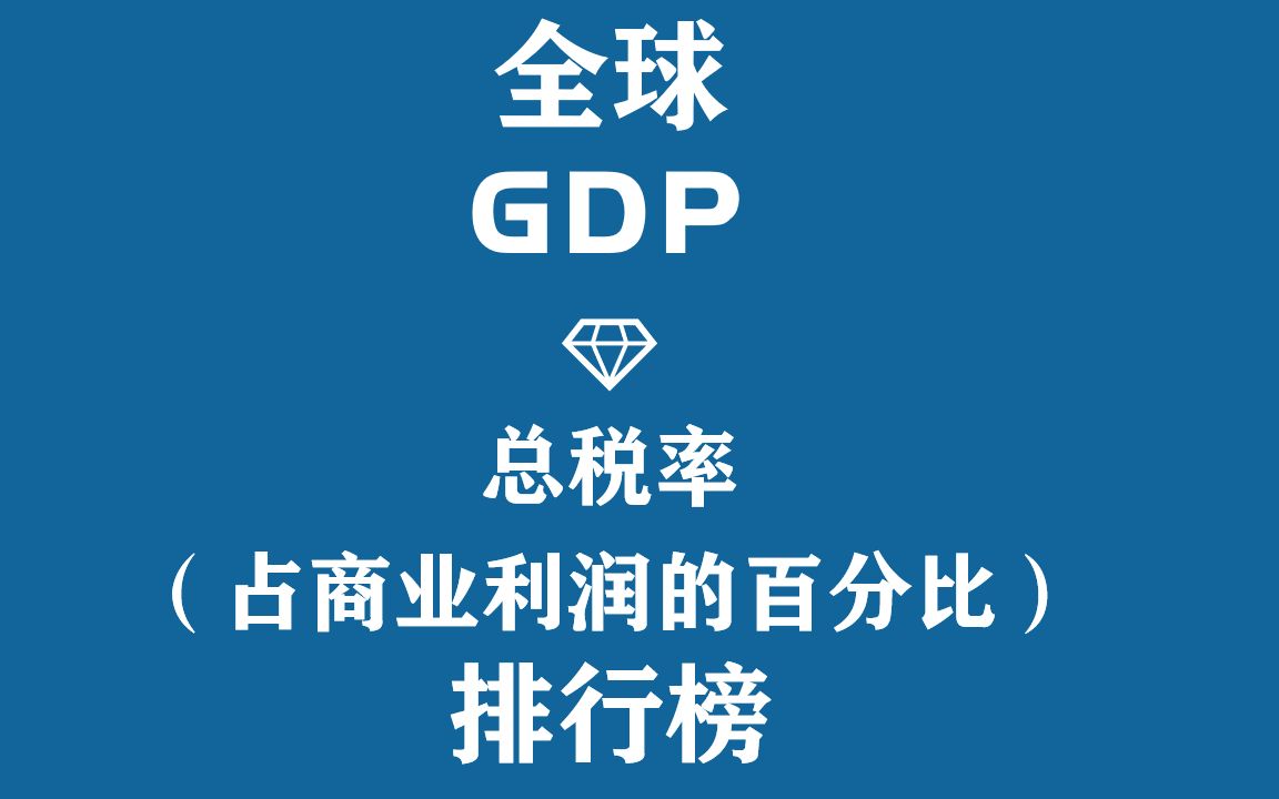 B25.全球GDP:总税率(占商业利润的百分比)哔哩哔哩bilibili