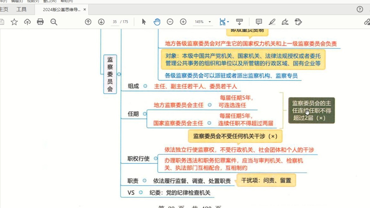 宪法第三章国家机构图片