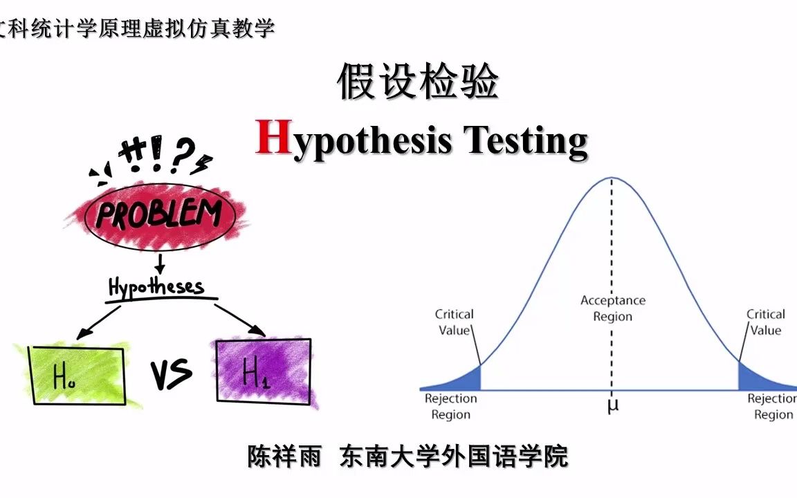 [图]通俗统计学原理入门5 假设检验 显著水平 significance level α 拒绝域 rejection region