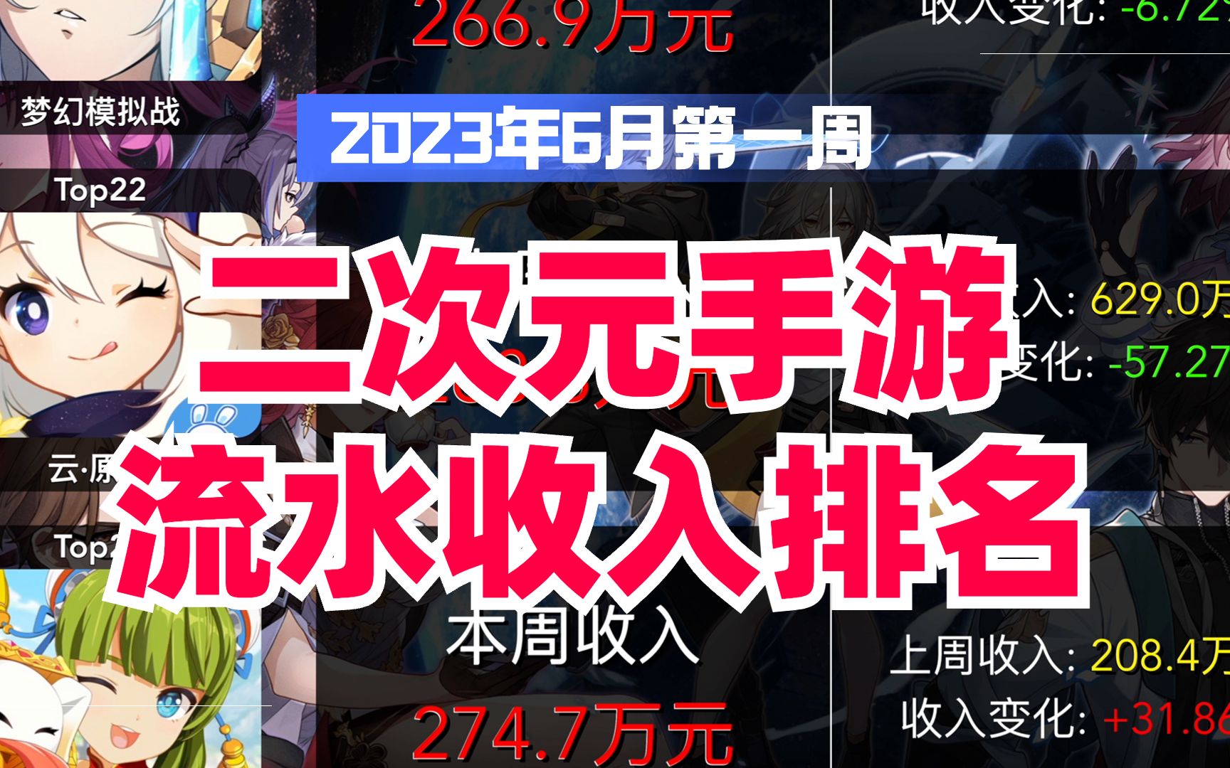 2023年6月第一周二次元手游流水收入排名,崩铁原神双双暴跌?哔哩哔哩bilibili崩坏3