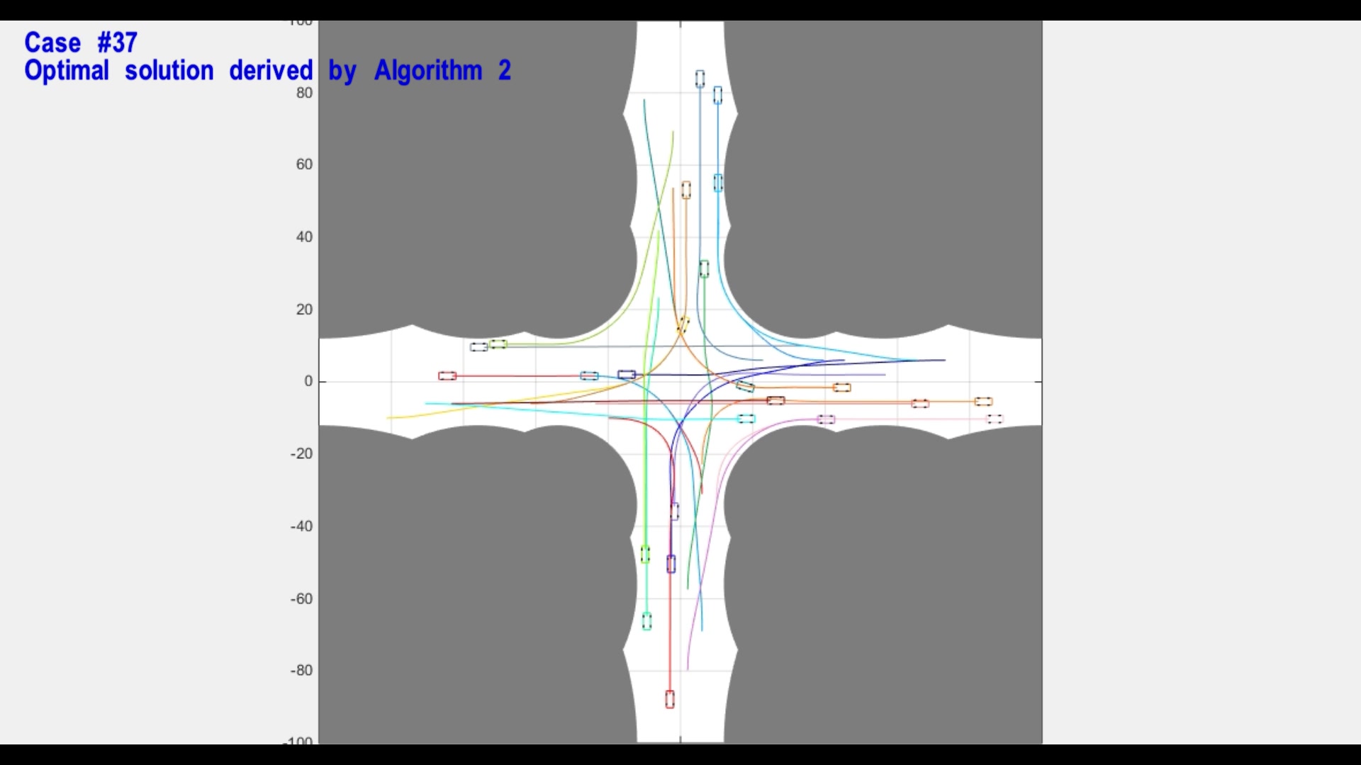 【IFAC 2020】 Autonomous Intersection Management via Computational Optimal Control哔哩哔哩bilibili