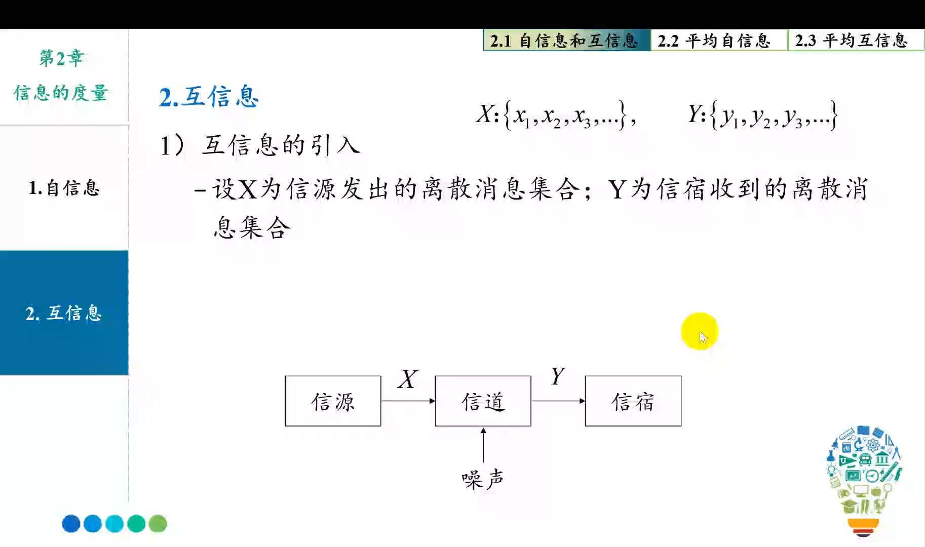 CH2042.1自信息和互信息互信息概念哔哩哔哩bilibili