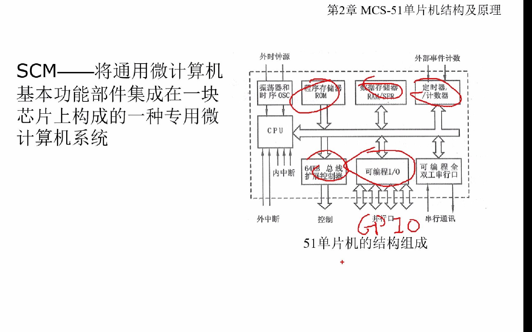 [图]第二章单机机结构及原理（一）