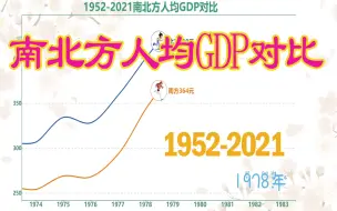 Download Video: 1952-2021南北方人均GDP变化对比！