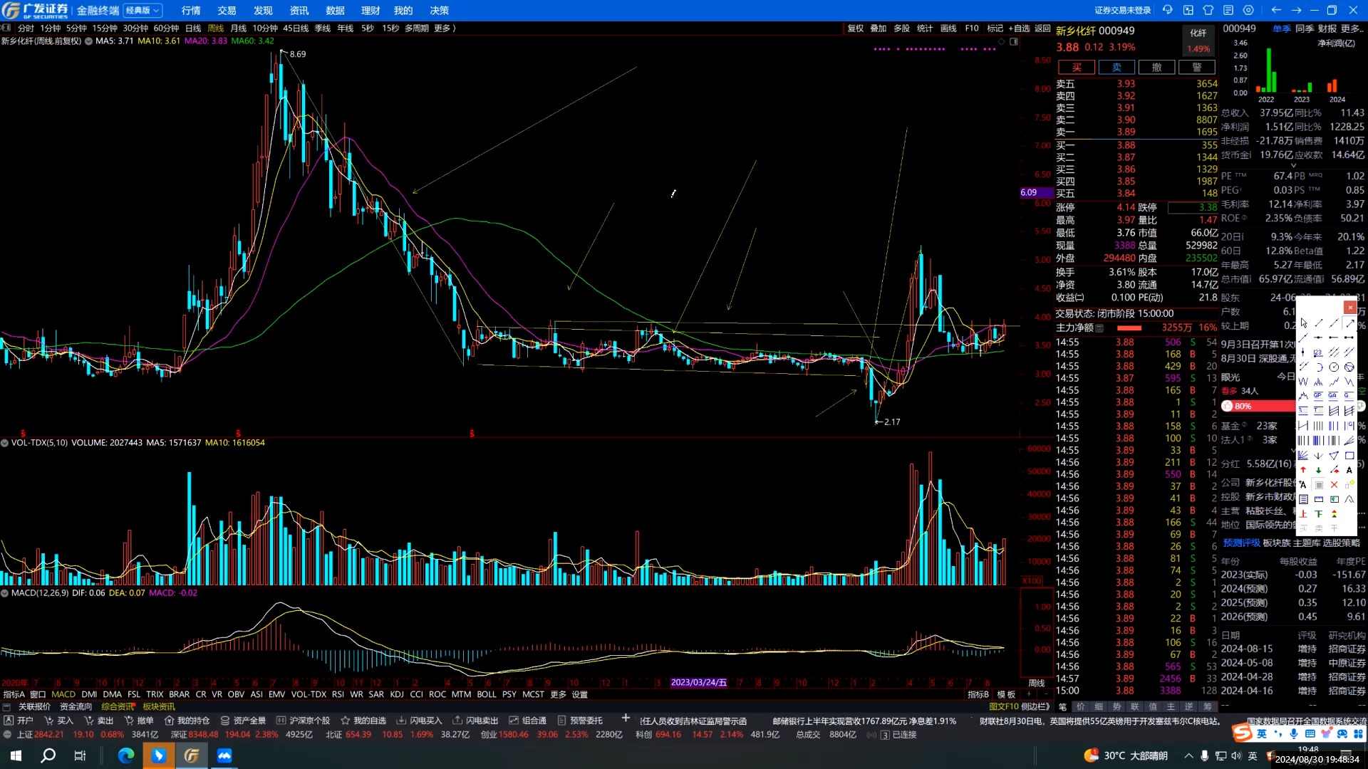 股票技术分析2024年08月30日直播