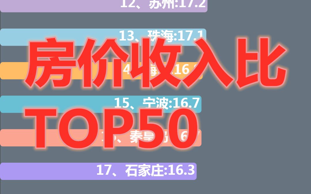 房价收入比TOP50数据可视化哔哩哔哩bilibili