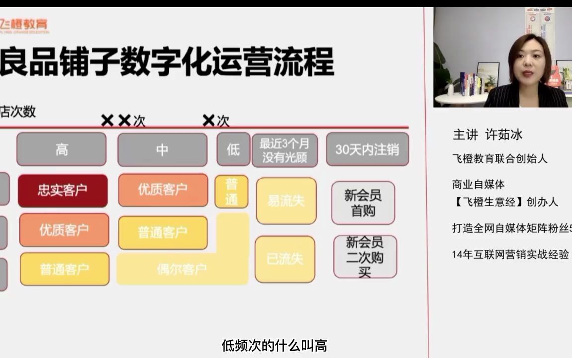 企业如何做数据化运营?案例拆解分析良品铺子数据化运营全流程!#良品铺子  抖音哔哩哔哩bilibili