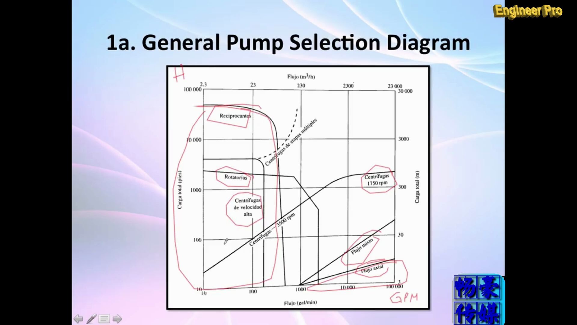 泵的选型Pump Selection 01哔哩哔哩bilibili