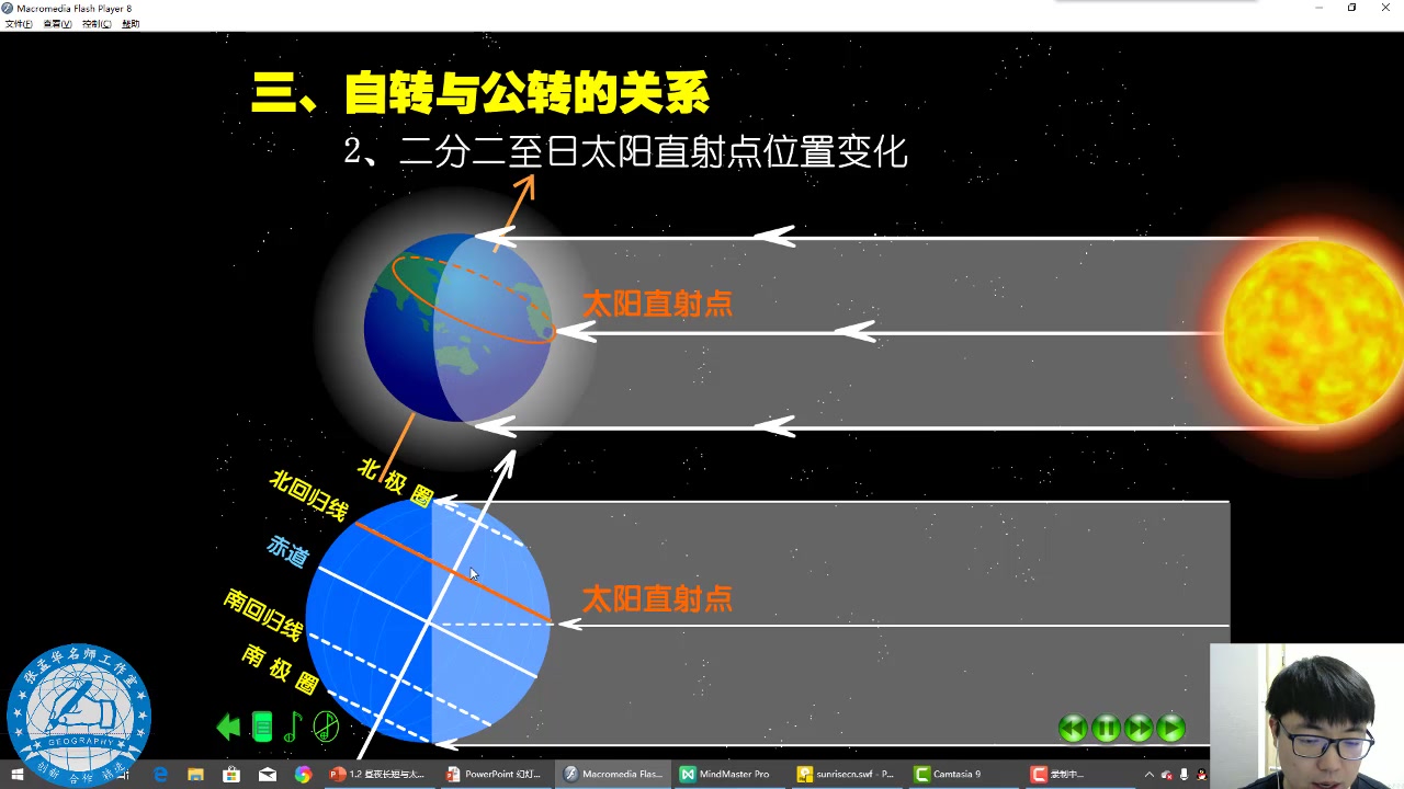 [图]1.2 昼夜长短与太阳方位的变化