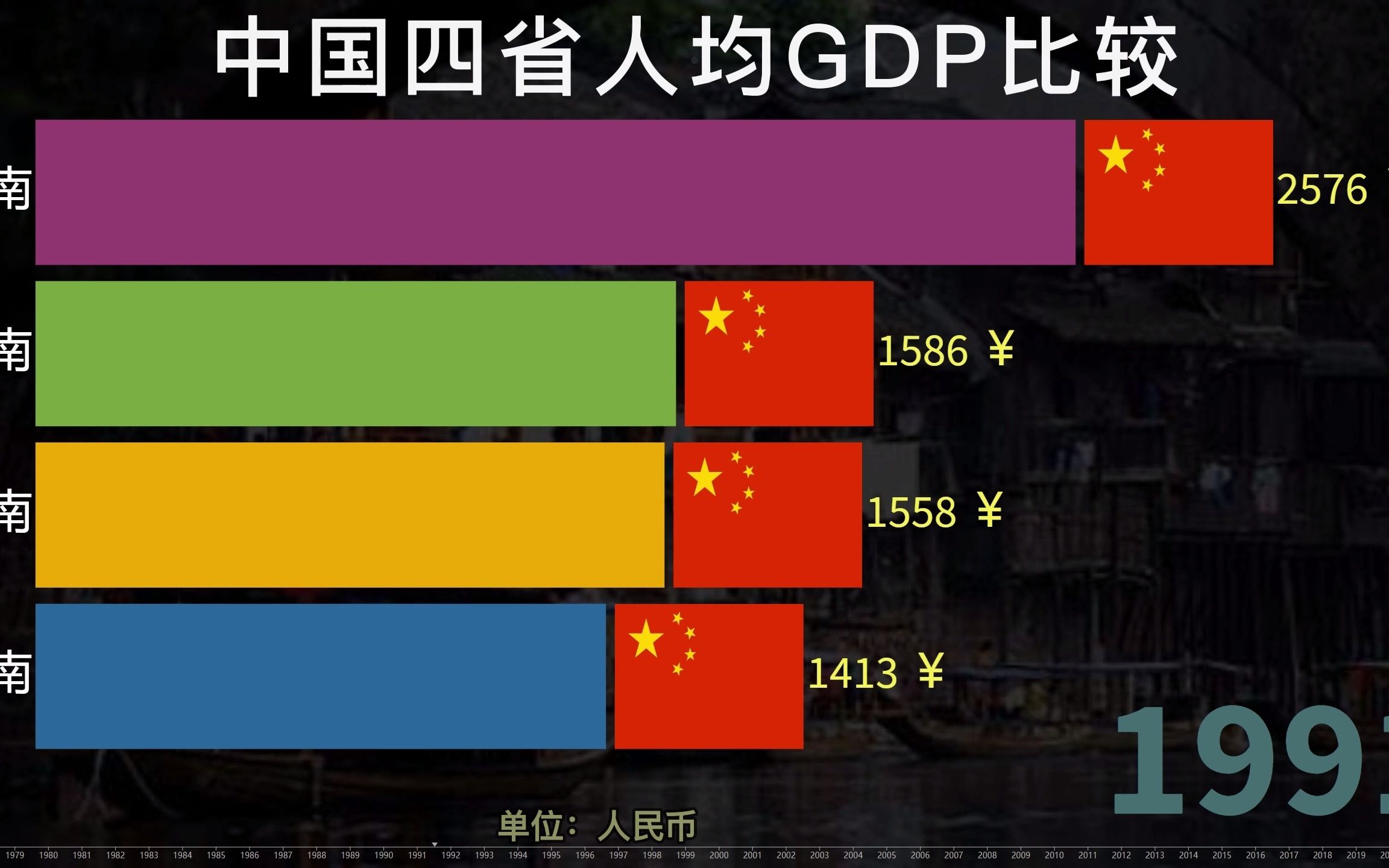 湖南、云南、河南、海南人均GDP排行榜,四“南”省发展如何?哔哩哔哩bilibili