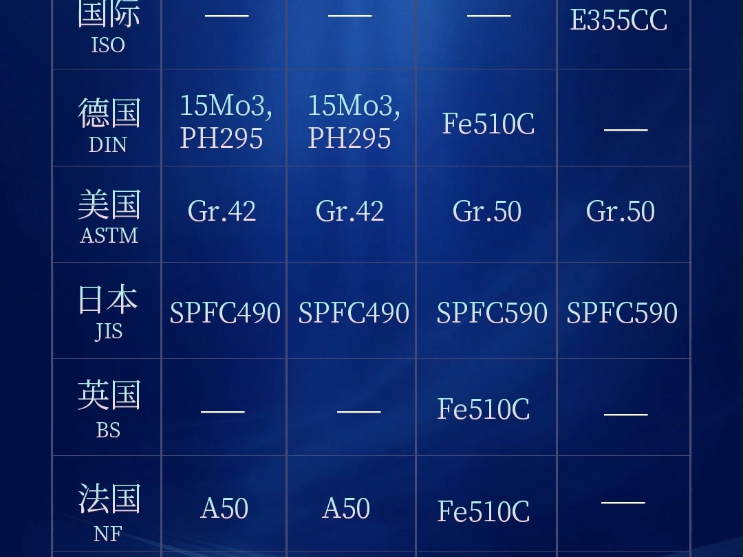 国内外低合金高强度结构钢牌号对照表哔哩哔哩bilibili