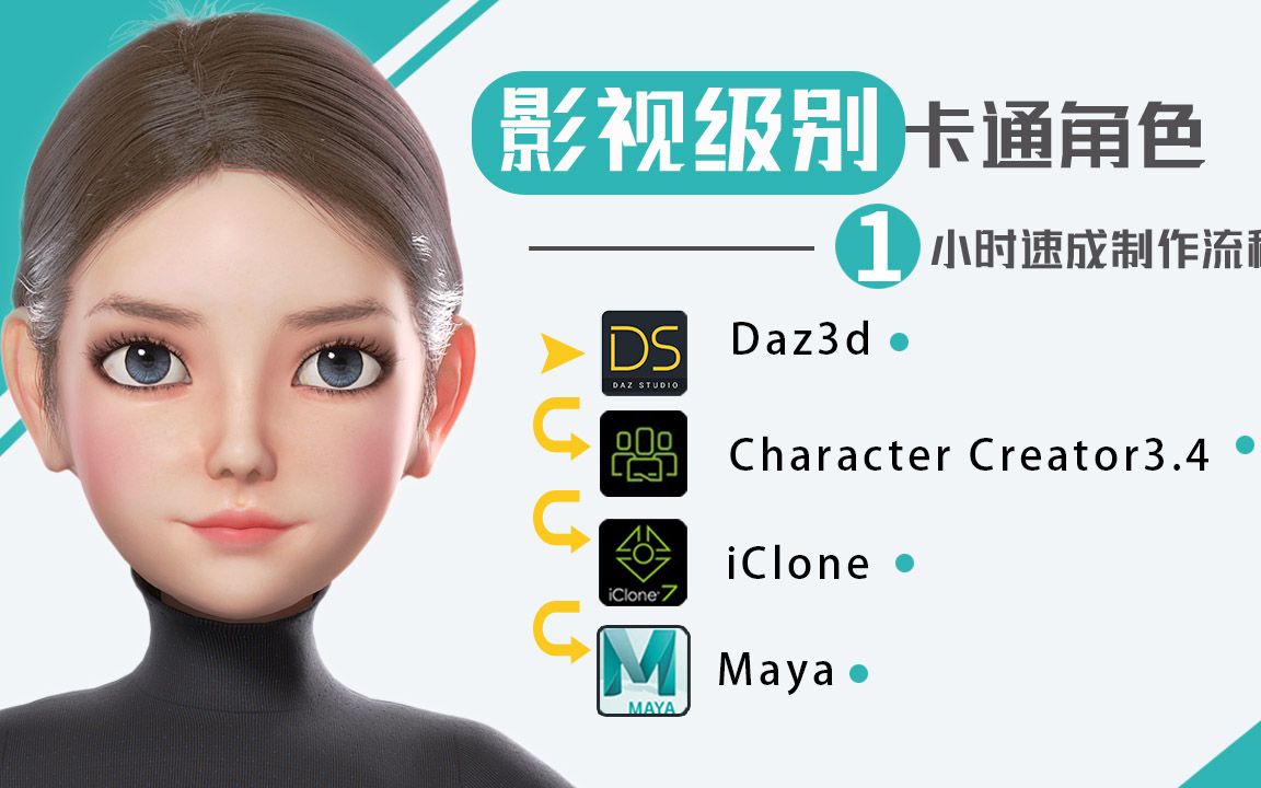 挑战全站最快最出效果的CG建模动画流程:DAz3d、Character Creator、iclone哔哩哔哩bilibili