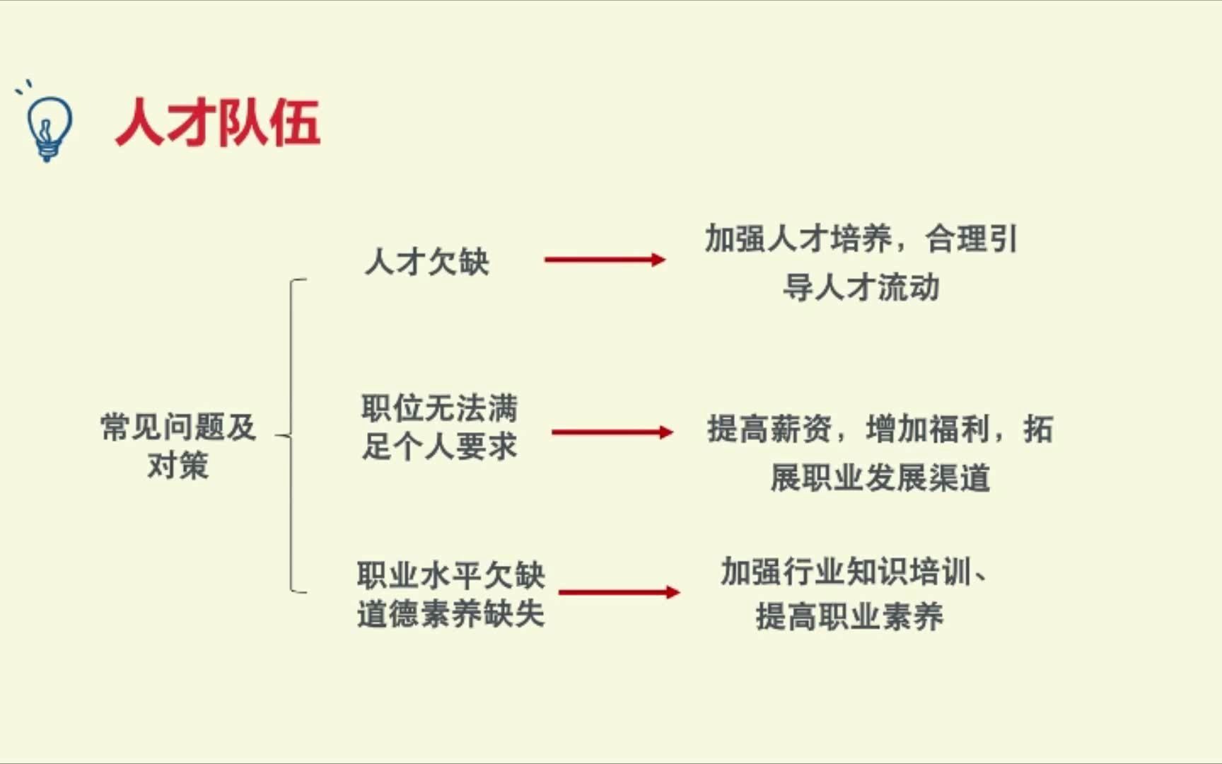 公务员笔试备考—申论常用对策(2)哔哩哔哩bilibili