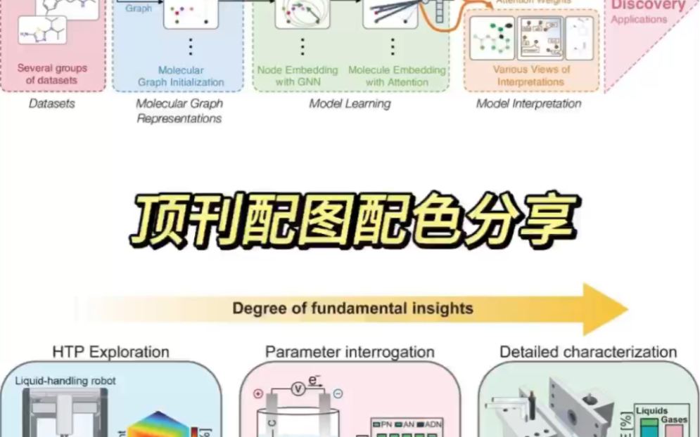 科研绘图|科研配色哔哩哔哩bilibili