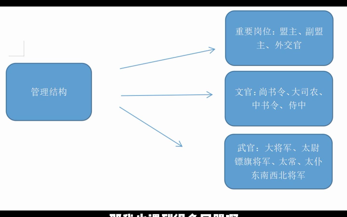 [图]【三国志战略版】同盟管理第一期：同盟合格的管理人员以及管理结构