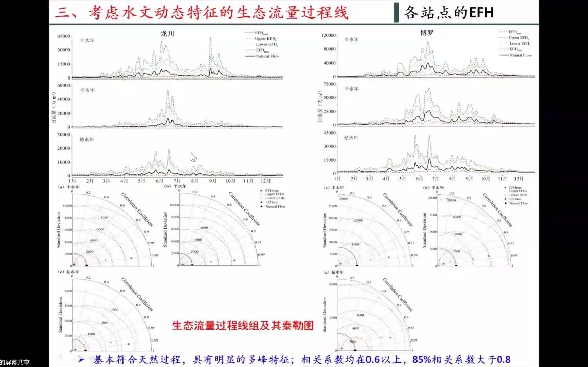 【水科学讲堂】第28讲[视频回放]——河道生态流量与生态水文动态风险(陈晓宏)陈晓宏教授主讲(下)哔哩哔哩bilibili