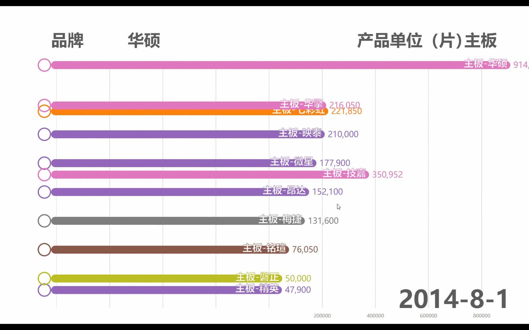 国内每月卖的最多的主板是?看完这份排行就知道了! 【石小陶看】42期.哔哩哔哩bilibili