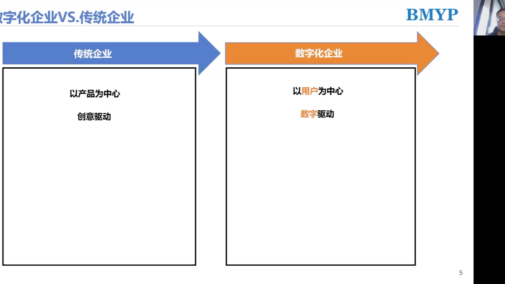 传统企业与数字化企业的差异有哪些?哔哩哔哩bilibili