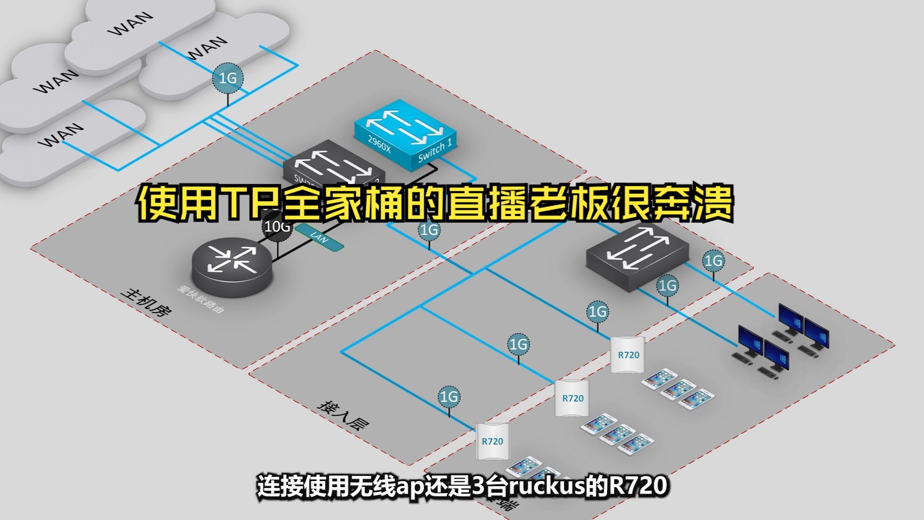 使用TP全家桶的直播老板很奔溃直播公司网络改造哔哩哔哩bilibili