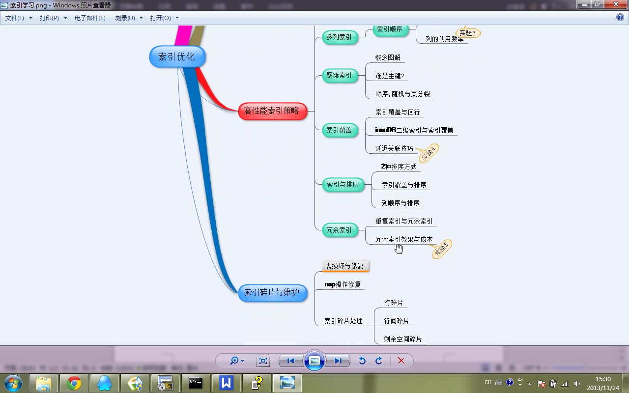 MySQL优化哔哩哔哩bilibili