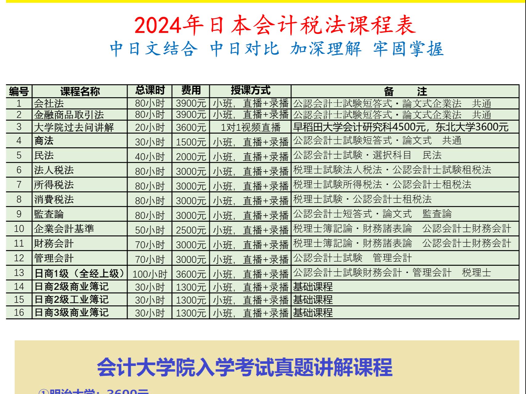 [图]许老师讲财务日语词汇_1