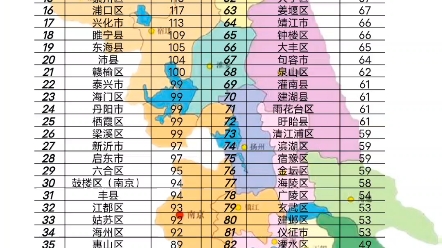 七普江苏省95个行政区常住人口排名哔哩哔哩bilibili