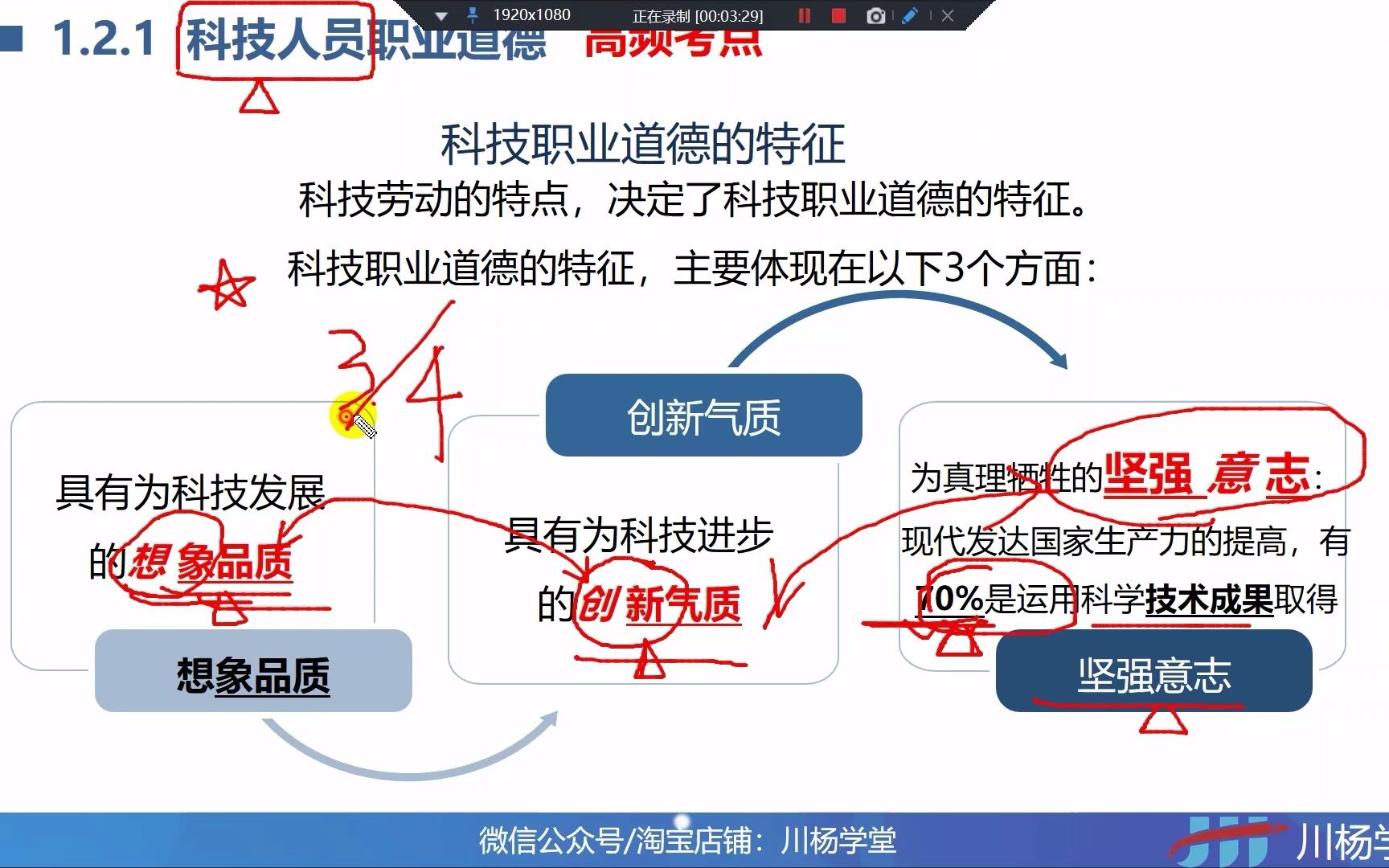 2022年川杨学堂通信工程师中级综合能力精讲课1.2 科技人员职业道德内涵哔哩哔哩bilibili