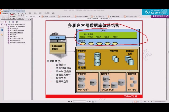 Oracle 12c OCM 直通之路(2)—CDB PDB连接访问与管理哔哩哔哩bilibili