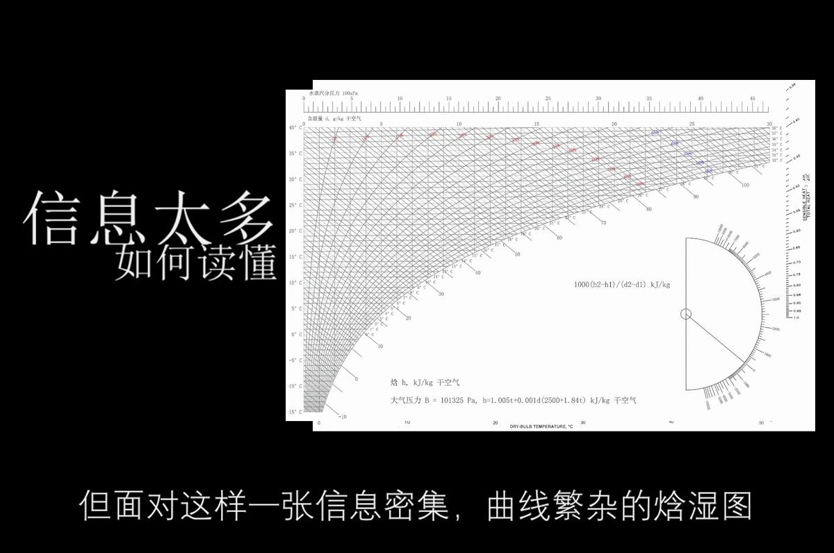 如何读懂焓湿图哔哩哔哩bilibili