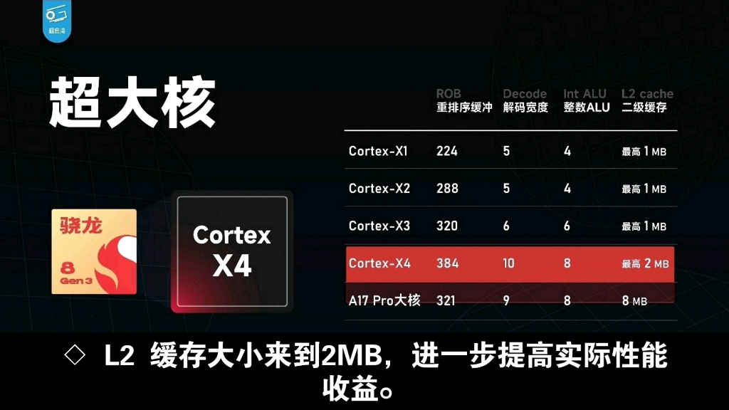 骁龙7 gen3,安兔兔跑分约170万,领先骁龙8g2 !