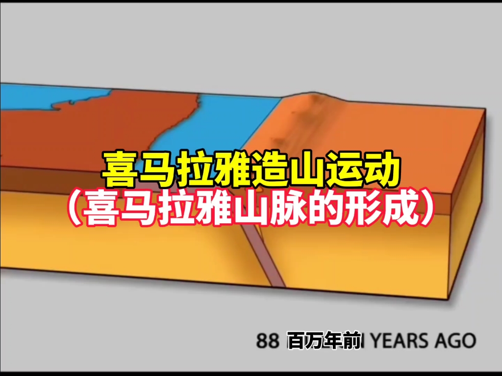 喜马拉雅造山运动(青藏高原及喜马拉雅山脉的形成)哔哩哔哩bilibili