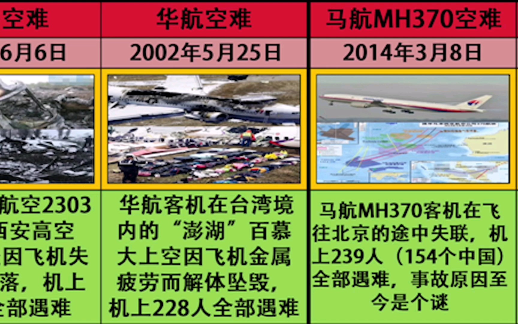 盘点史上最出名的十大空难,马航失联至今是谜哔哩哔哩bilibili