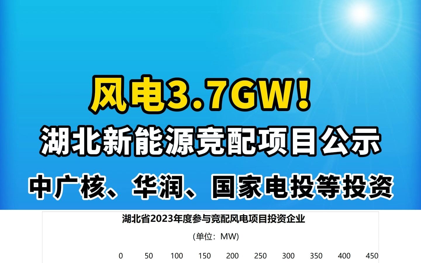 风电3.7GW!湖北新能源竞配项目公示,中广核、华润、国家电投等投资哔哩哔哩bilibili