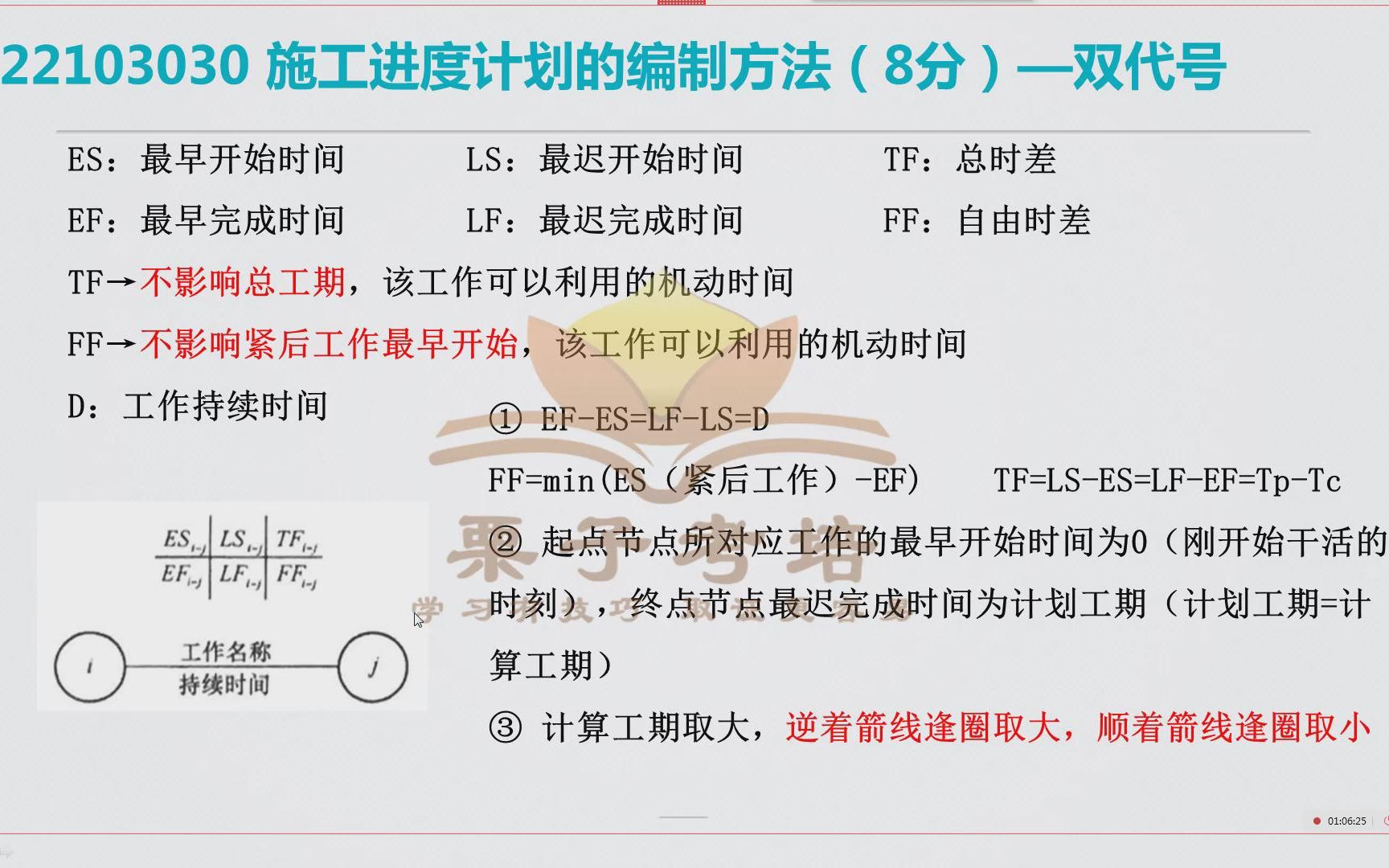 [图]2020年二级建造师管理- 施工进度计划的编制方法（一）